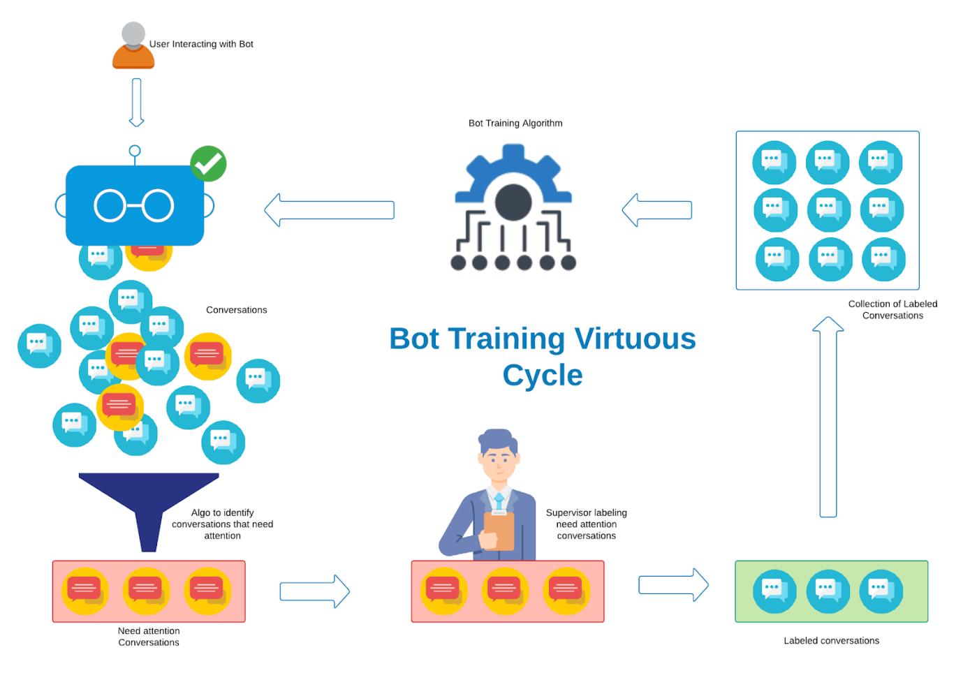 Training-AI-Powered-Virtual-Agents-Assistant-Chatbot